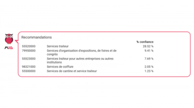 Fonctionnalité MIA Recommandation CPV