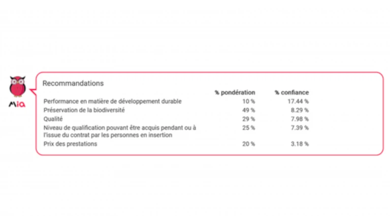 Fonctionnalité MIA Recommandation critère attribution