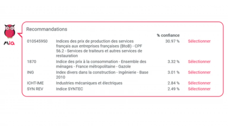 Fonctionnalité MIA Recommandation des index/indices